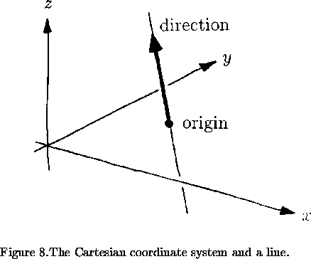 \begin{figure}% latex2html id marker 984\epsfysize=80mm\centerline{\epsffile{... ...he Cartesian coordinate system and a line.\end{minipage}\end{center}\end{figure}