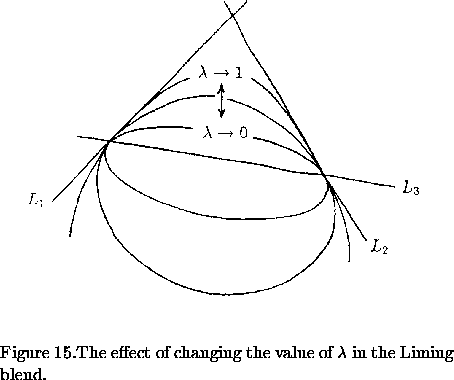 \begin{figure}% latex2html id marker 1362\epsfysize=80mm\centerline{\epsffile... ...ue of $\lambda$\space in the Liming blend.\end{minipage}\end{center}\end{figure}