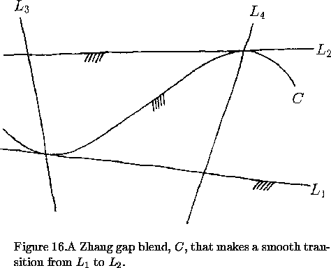 \begin{figure}% latex2html id marker 1371\epsfysize=80mm\centerline{\epsffile... ...ooth transition from $L_1$\space to $L_2$.\end{minipage}\end{center}\end{figure}